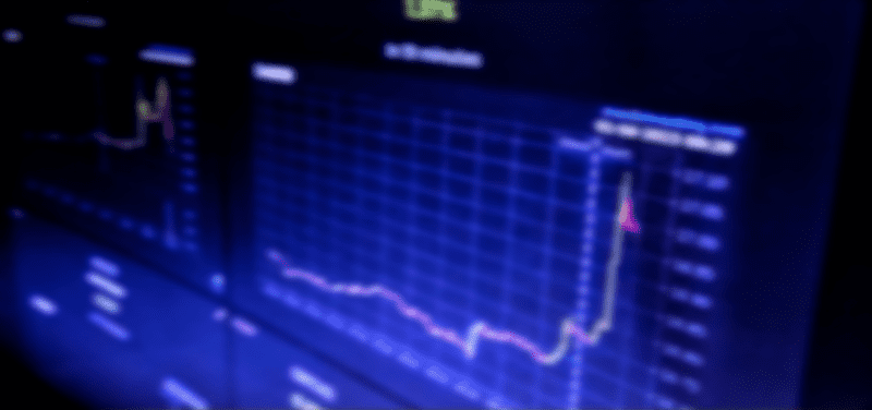 A slightly blurred out DOW chart
